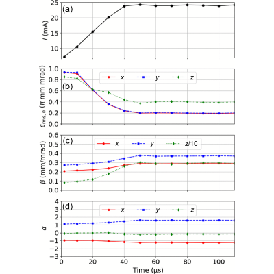 Figure 23
