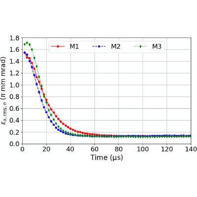 Figure 16