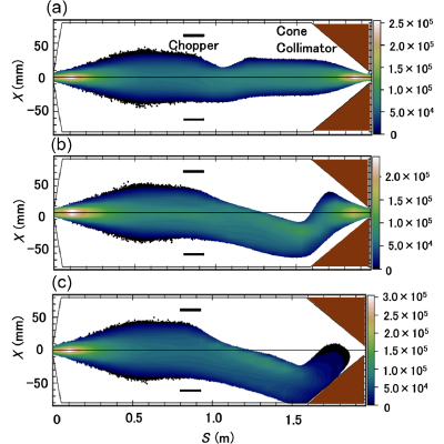 Figure 29