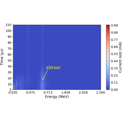 Figure 39