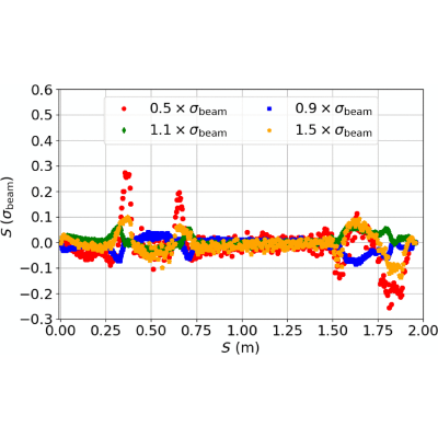 Figure 45