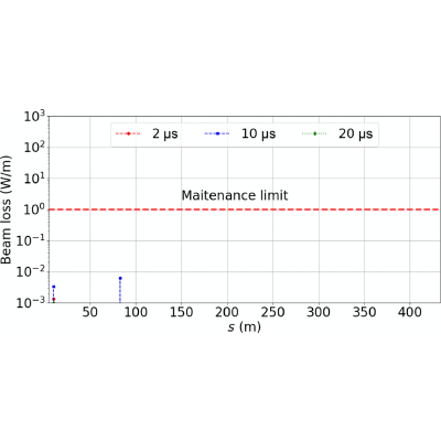 Figure 42