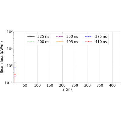 Figure 34