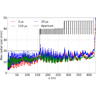 Figure 27