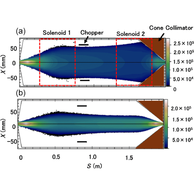 Figure 17