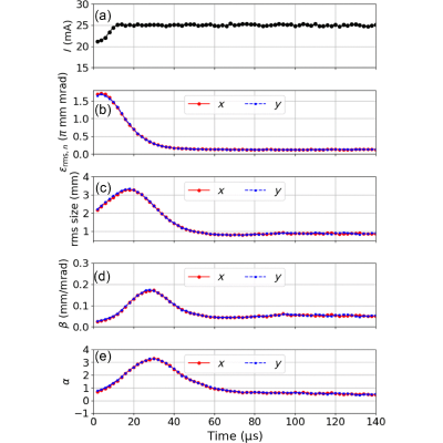 Figure 18