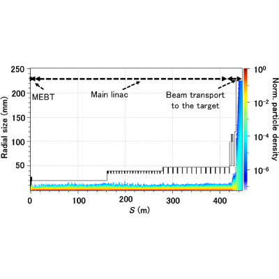 Figure 24