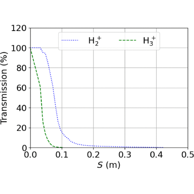 Figure 8
