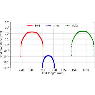 Figure 11