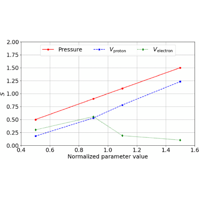 Figure 46