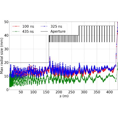 Figure 36