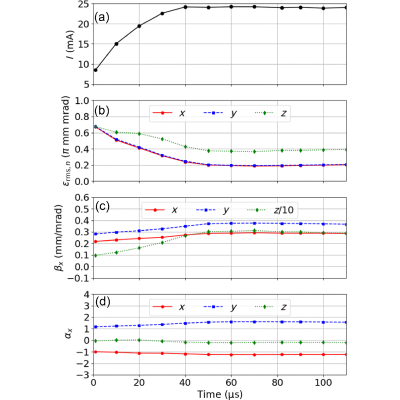 Figure 41