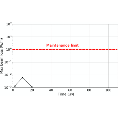 Figure 43