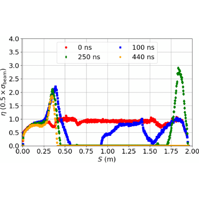 Figure 30