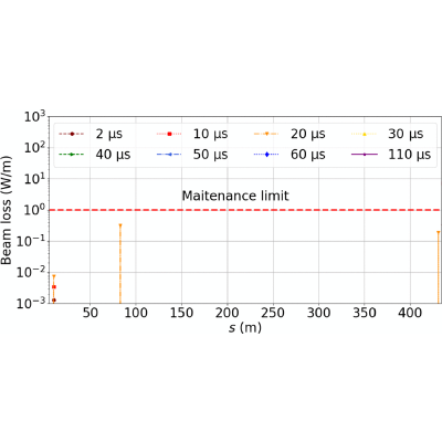 Figure 25