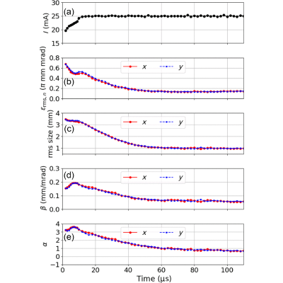 Figure 37