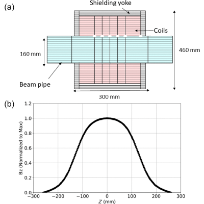 Figure 9