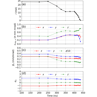 Figure 33
