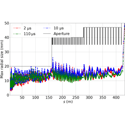 Figure 44