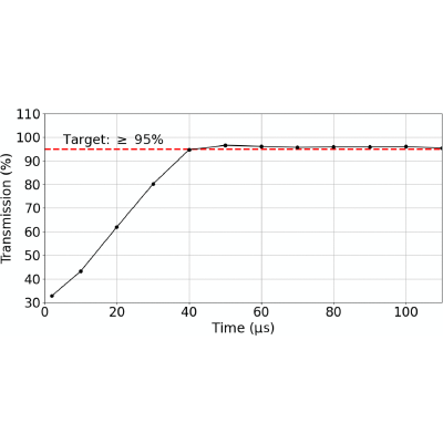 Figure 20