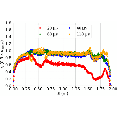 Figure 19