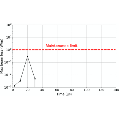 Figure 26