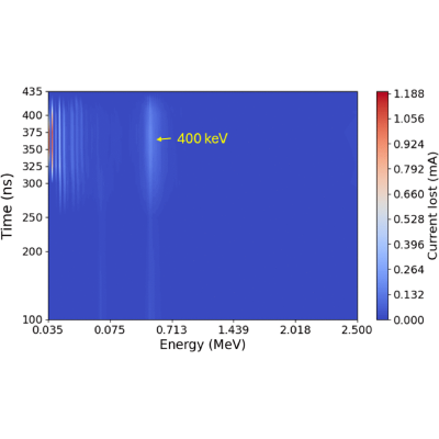 Figure 31