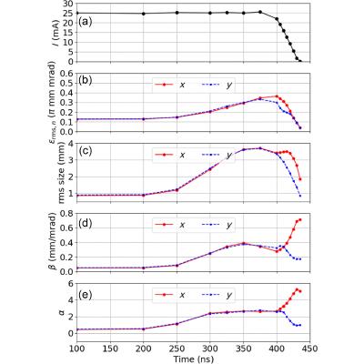 Figure 28