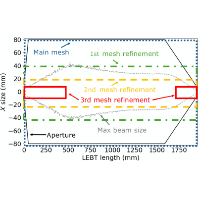 Figure 13