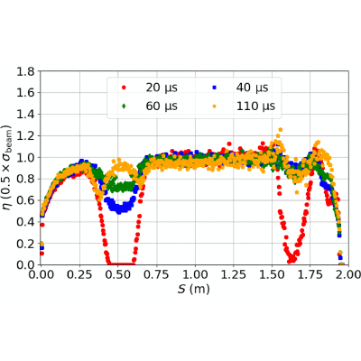 Figure 38