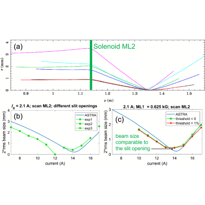 Figure 20