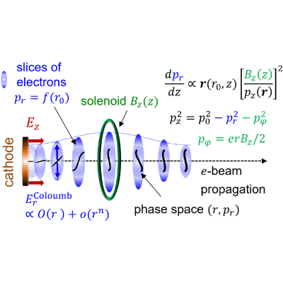Figure 14