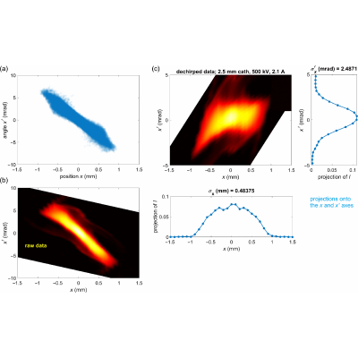 Figure 21