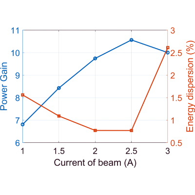 Figure 15