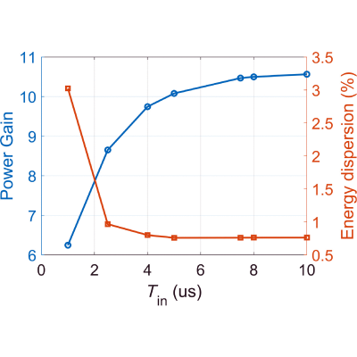 Figure 12