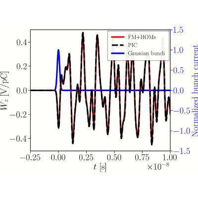 Figure 12