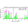Figure 24