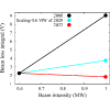 Figure 35