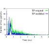 Figure 42
