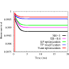 Figure 37