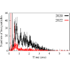 Figure 43