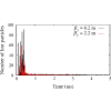 Figure 15