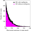 Figure 38