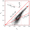 Figure 21