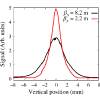 Figure 8