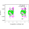 Figure 39