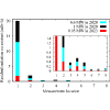 Figure 36