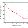 Figure 32