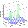 Figure 29