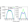 Figure 40
